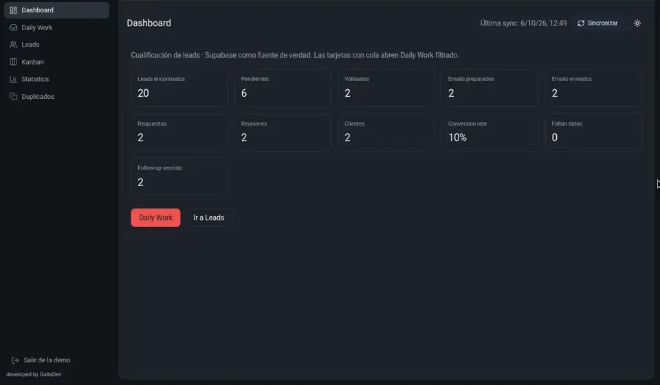 GallaDev Workspace dashboard with lead metrics and qualification