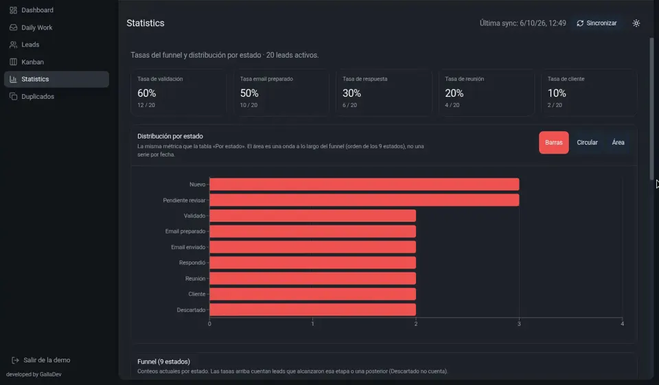 GallaDev Workspace statistics with capture charts